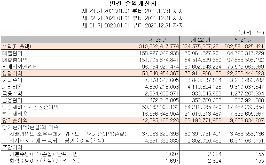 유진테크 - 손익계산서