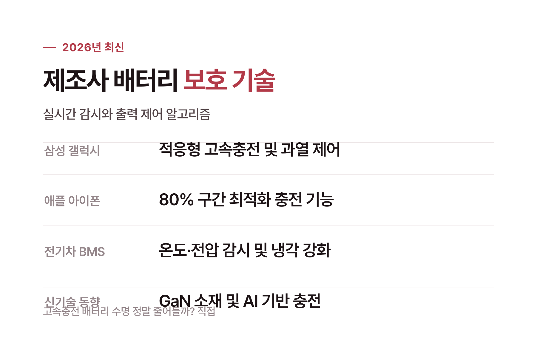 배터리 수명을 갉아먹는 나쁜 습관과 수명을 늘리는 좋은 습관 비교