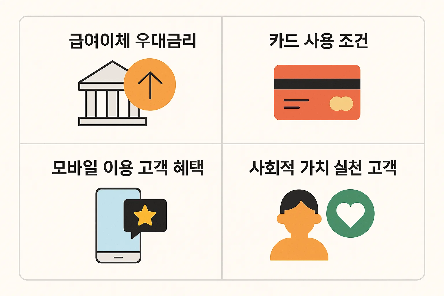 급여이체, 카드 이용, 모바일 뱅킹 고객, 사회적 가치 실천 고객 등 농협 정기예금 우대금리를 받을 수 있는 주요 조건을 정리한 2025년 기준 인포그래픽