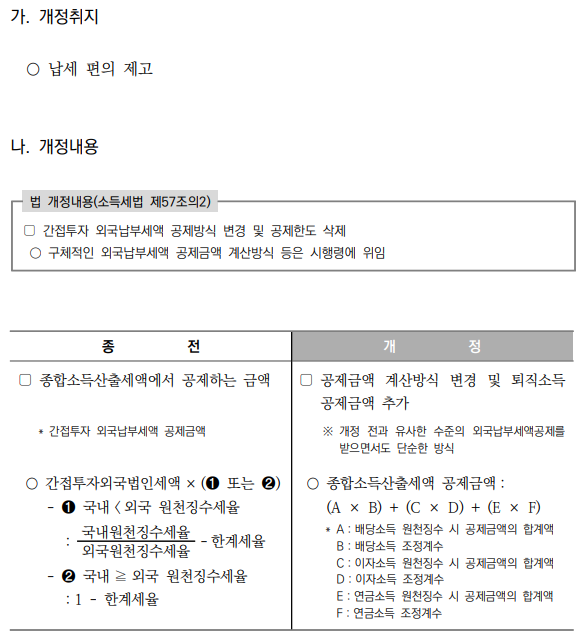 간접투자 외국납부세액공제 적용 방식 개선1