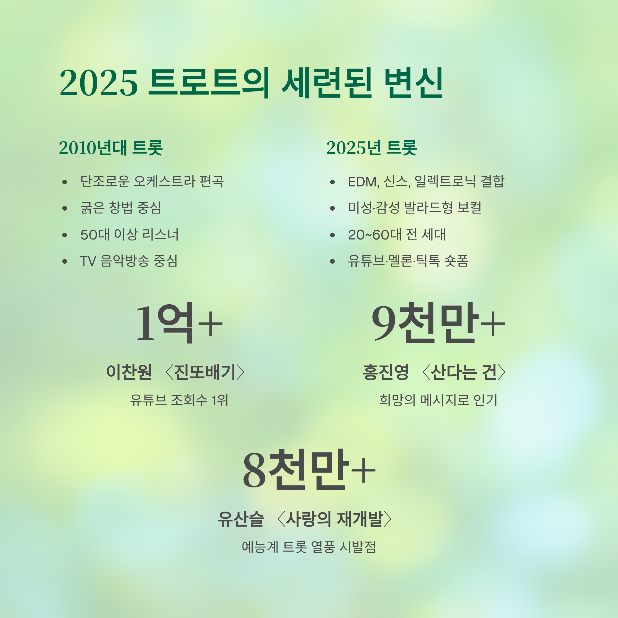 최신 트로트 노래모음 (2025년 감성&middot;흥&middot;명곡 총정리)