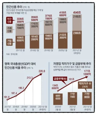 개인사업자 정부 지원금 완벽정리 로 혜택정리_3
