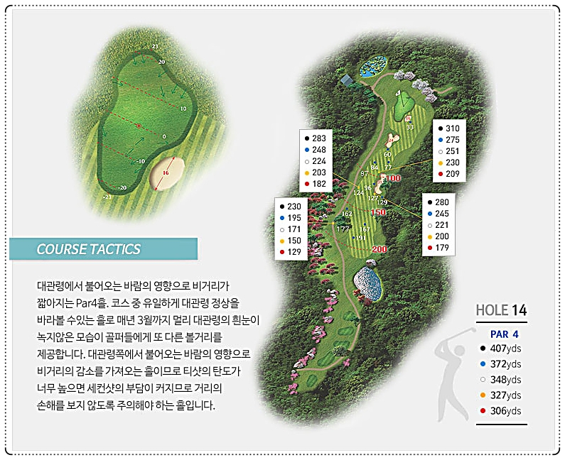 샌드파인CC 인 코스 14번 홀