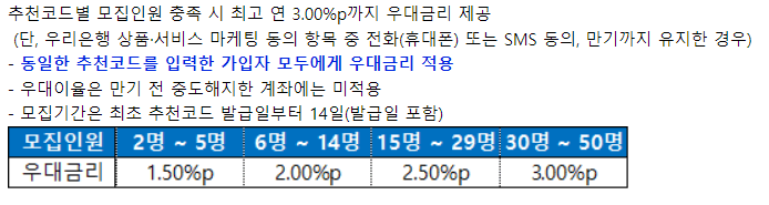 우대금리