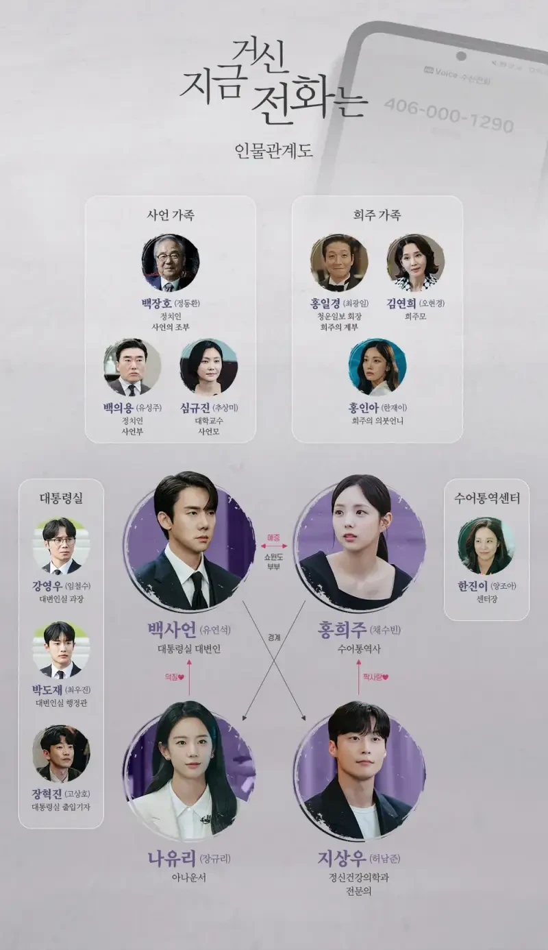 '지금 거신 전화는' 등장인물/ 출처 - MBC 공식 홈