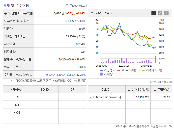 기신정기_기업개요