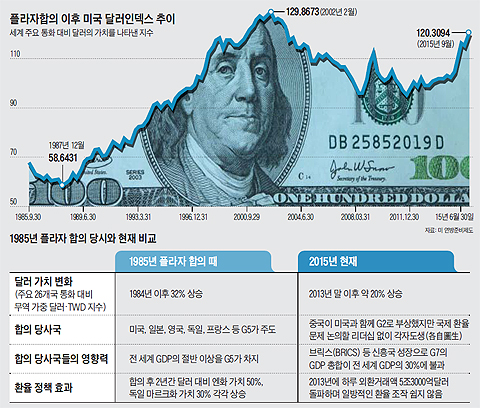 아베 신조