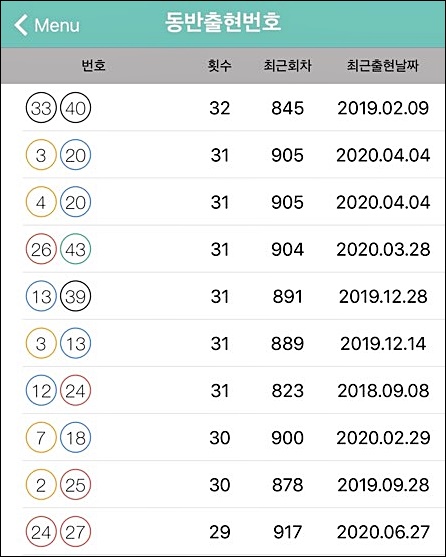 근처 로또 판매점을 찾는 법 (내 주위 복권방)