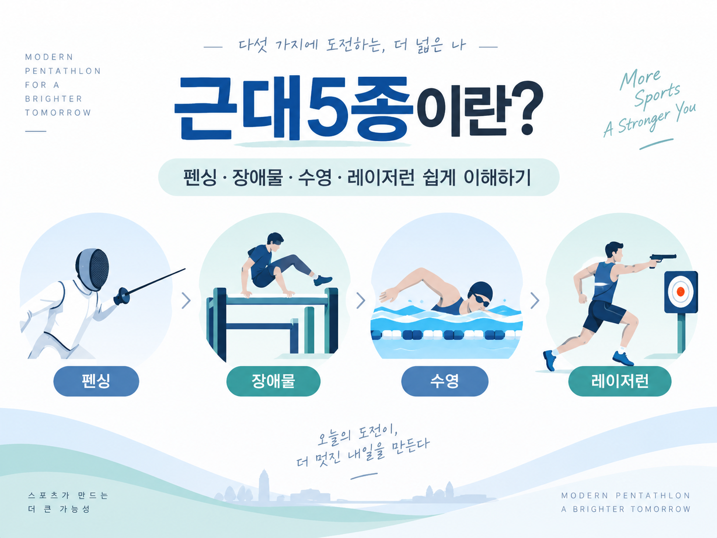 근대5종이란?|펜싱·장애물·수영·레이저런 경기방식 쉽게 정리
