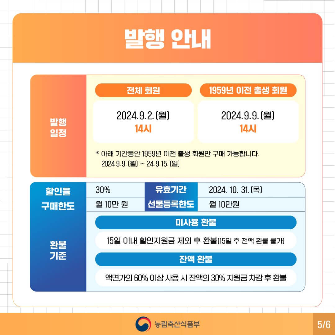 농할상품권 구매방법 할인 선물하기 환불