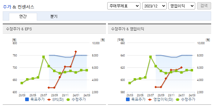 대원강업_컨센서스
