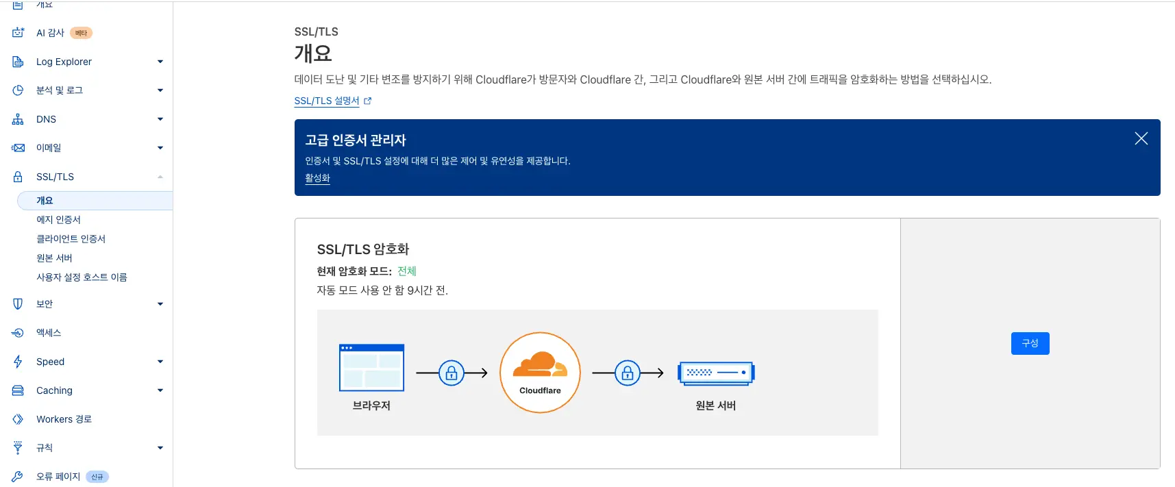 클라우드플레어 SSL/TLS 설정 개요