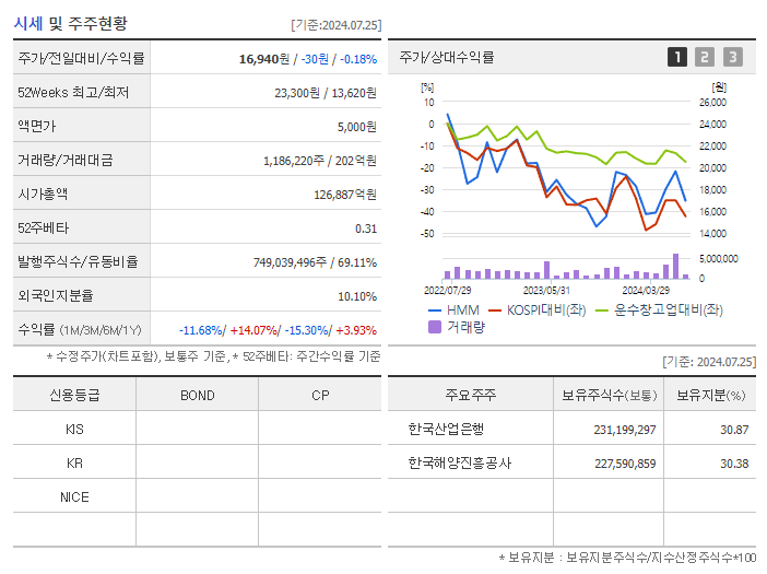 HMM_기업개요