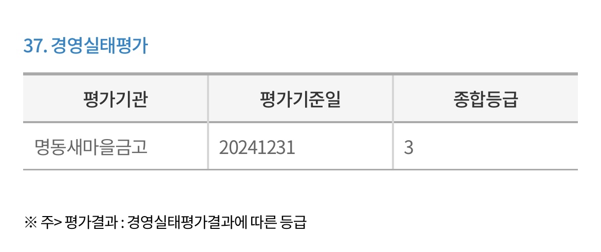 명동-새마을금고