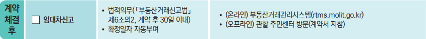 전세계약-체결후-유의사항-표