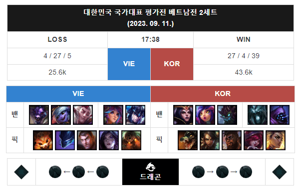 항저우 아시안게임 롤 평가전 한국 승