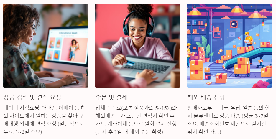 해외구매대행 절차