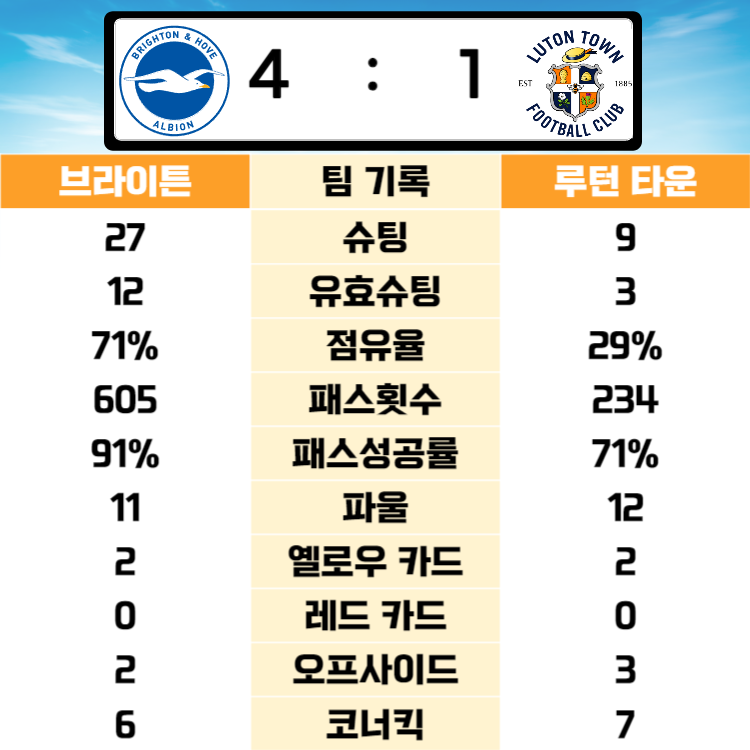 23/24 프리미어리그 EPL 2라운드 경기일정 및 1라운드 하이라이트