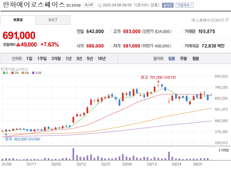 한화에어로스페이스 주가 (0408)