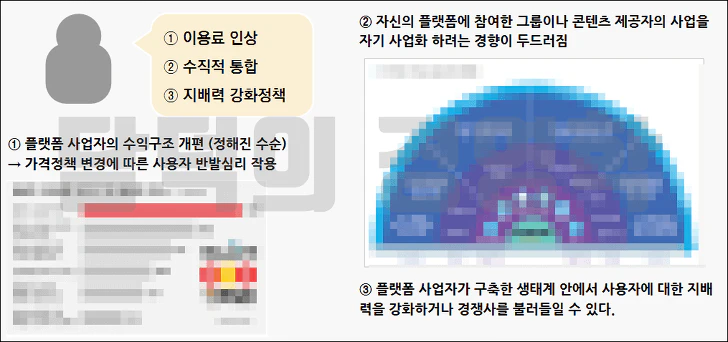 플랫폼의 횡포