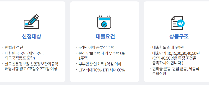 특례보금자리론