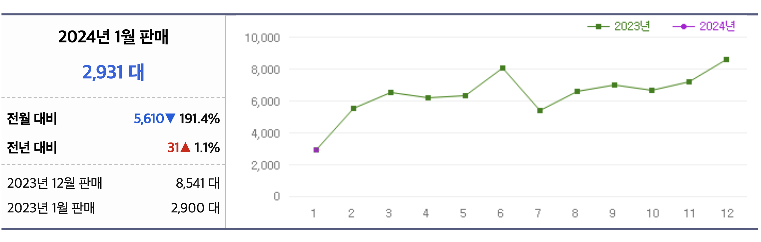 2023 벤츠 CLS-클래스 신형 가격 AMG 450 풀체인지(+개인적인 견해)