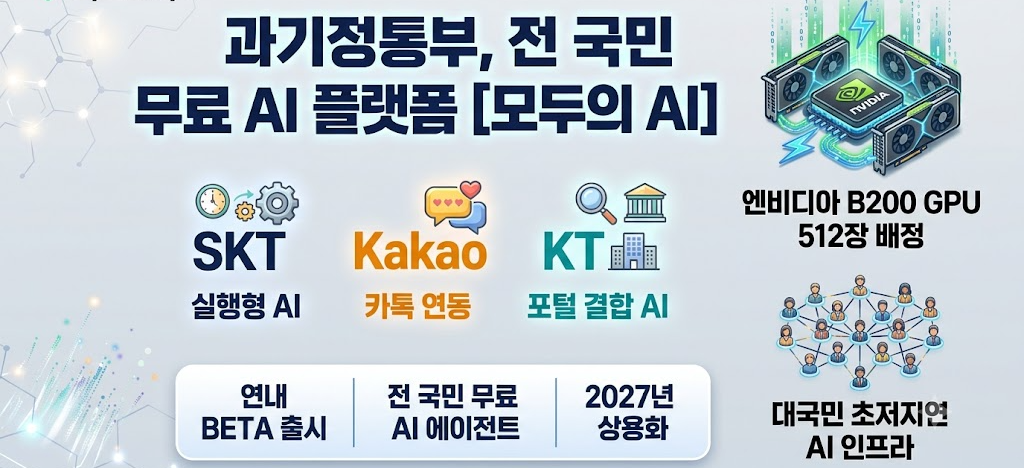 모두의 AI