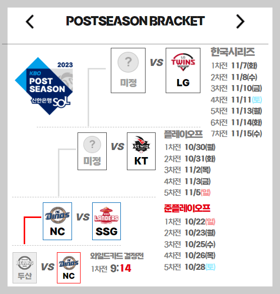 KBO 수비상 후보