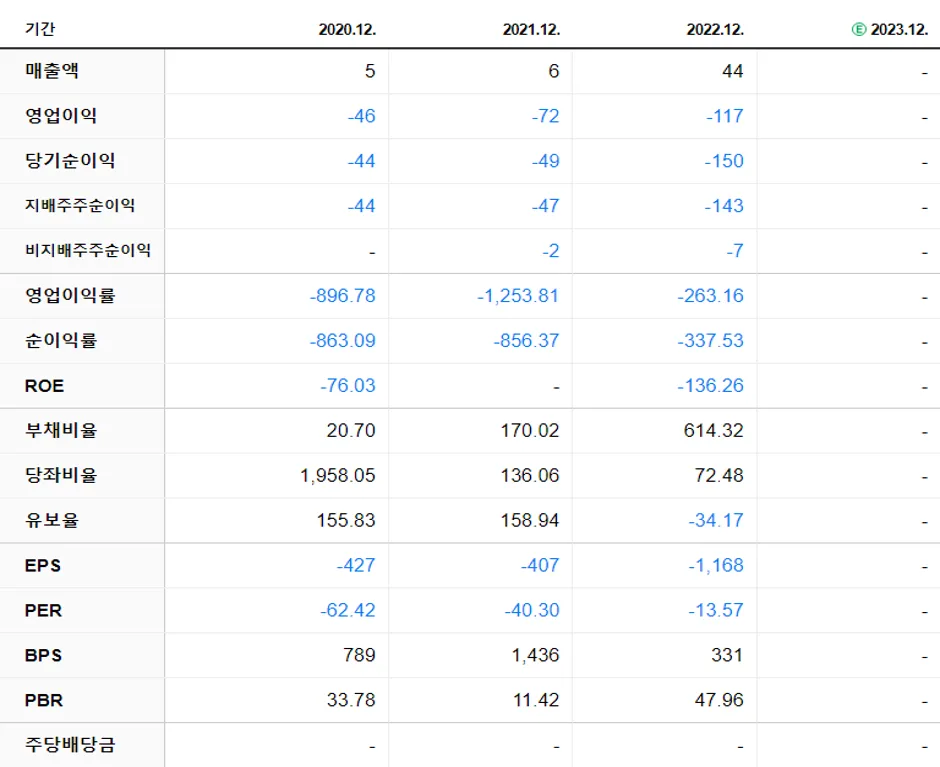 피플바이오 재무제표