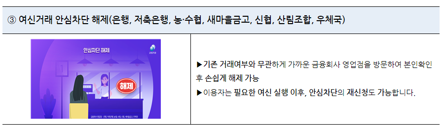 차단 해지