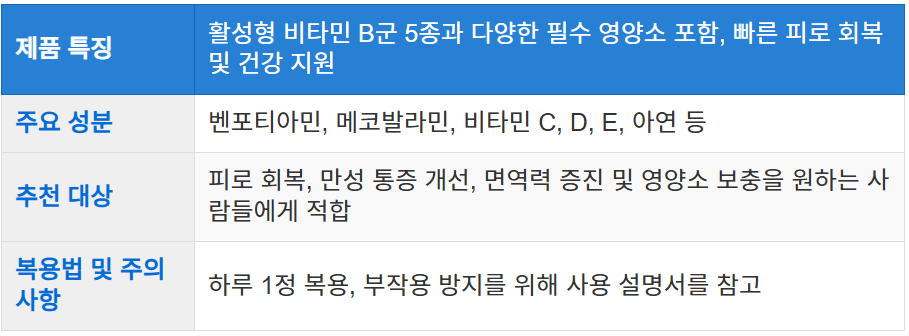 복용 방법 및 주의사항