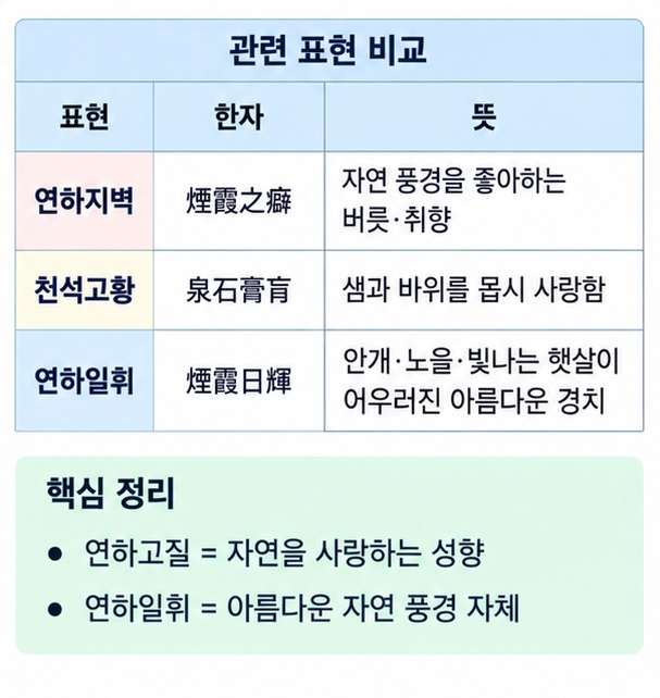 연하고질 연하지벽 천석고황 연하일휘의 의미 차이를 비교해 정리한 이미지