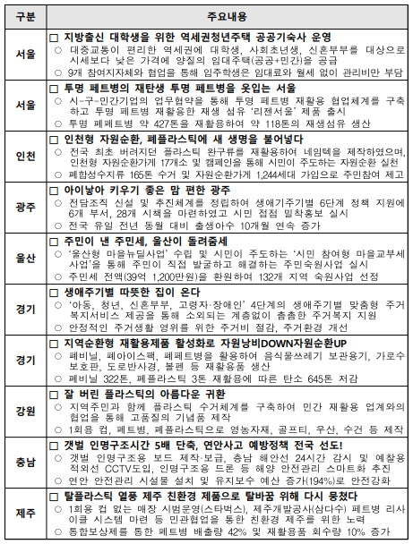 국민평가단 우수사례