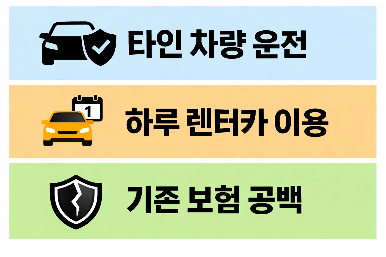 타인 차량 운전이나 하루 렌터카 이용 시 일일 자동차보험이 필요한 대표적인 상황과 적용 기준을 정리한 이미지