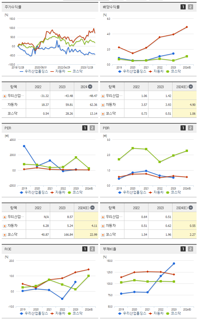 우리산업홀딩스_섹터분석