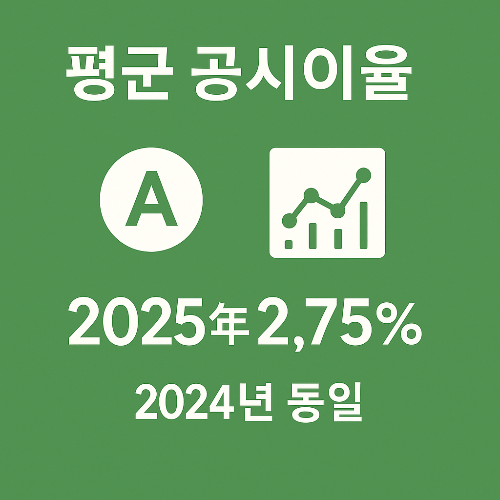 2025년 평균 공시이율 2.75%와 2024년 동일 수준임을 보여주는 연금보험 평균 금리 변동 인포그래픽