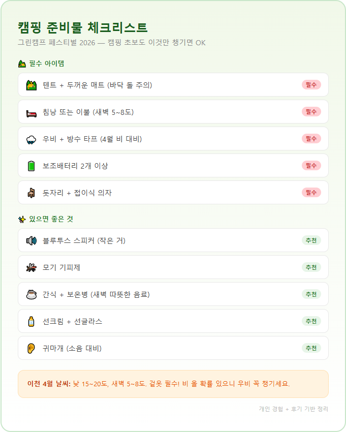 캠핑 준비물 체크리스트 인포그래픽