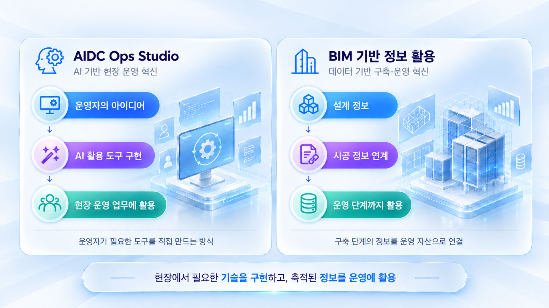[트렌드 리포트] AI로 데이터센터를 운영하는 시대, 현장은 얼마나 준비됐을까?
