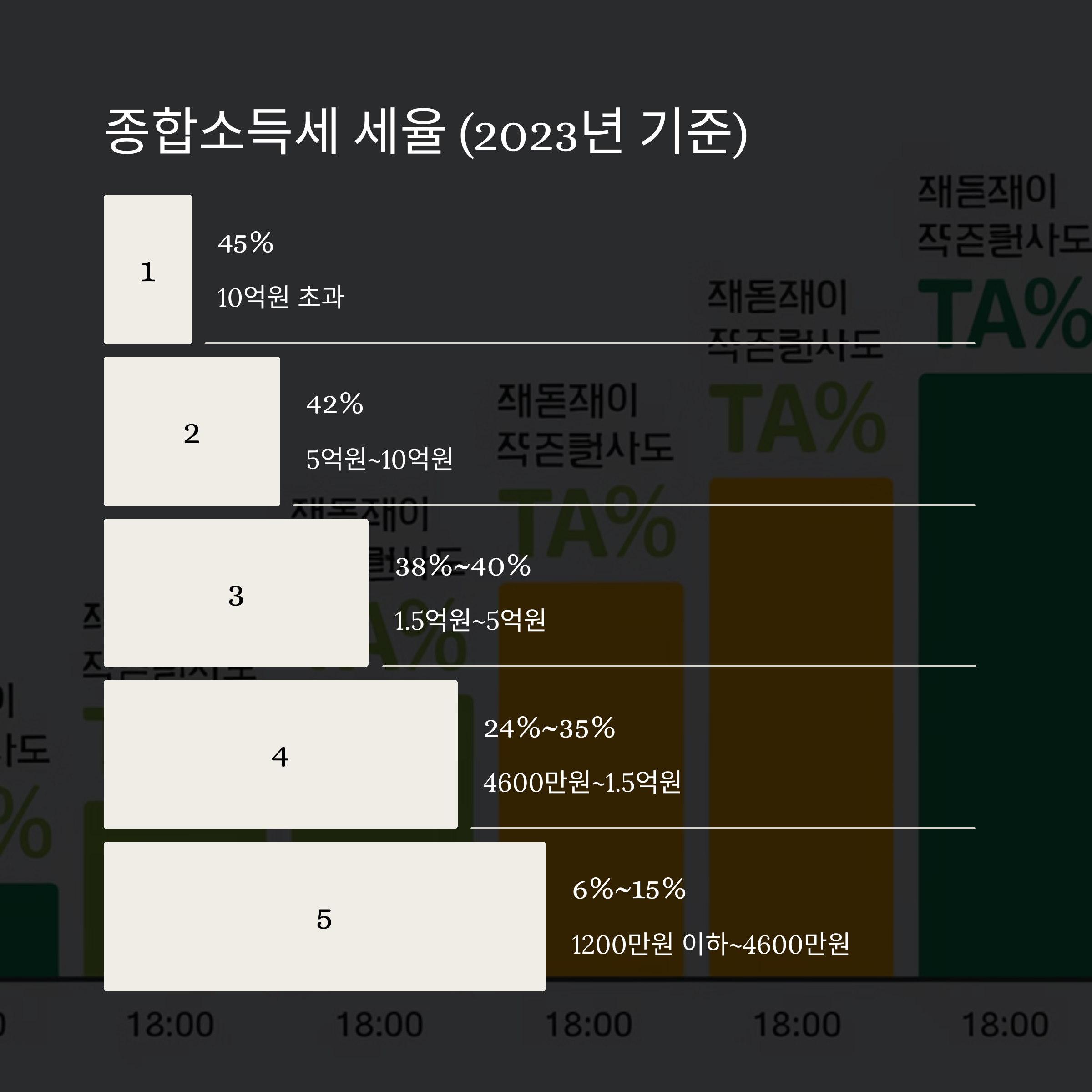 주식 배당금 세금