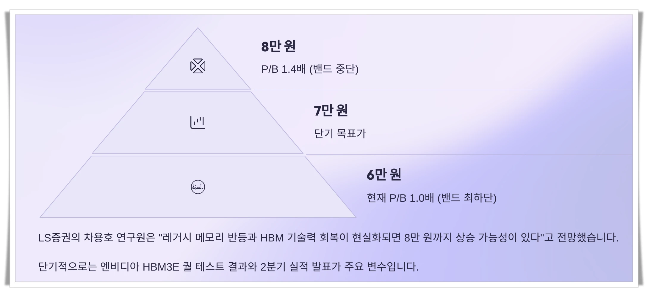 차용호-연구원-전망