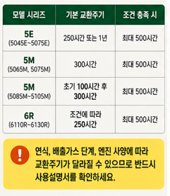 모델별로 비교하면 이해하기 쉽습니다