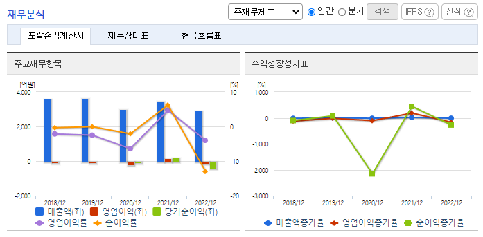 자화전자_재무분석