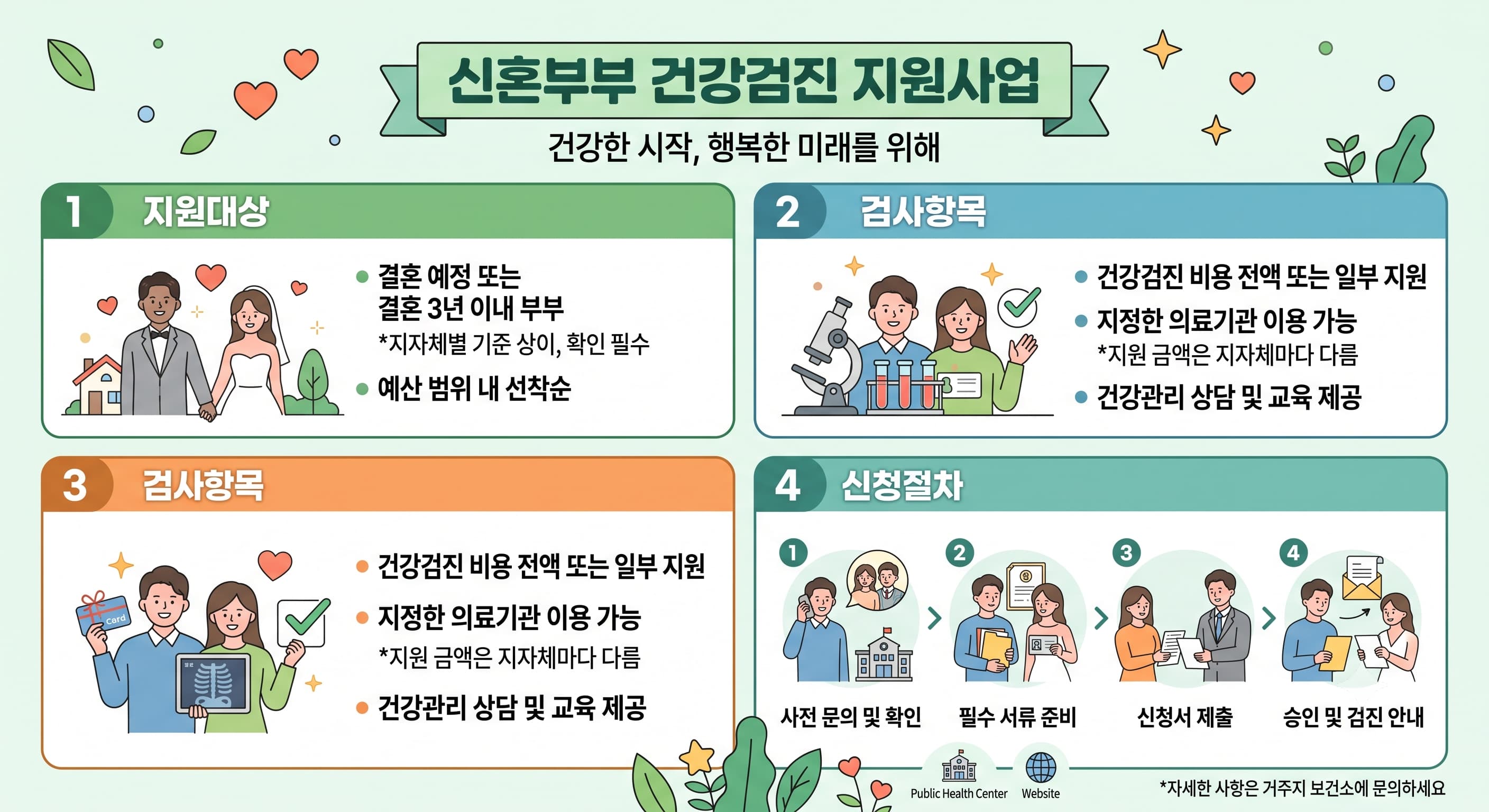 신혼부부 건강검진