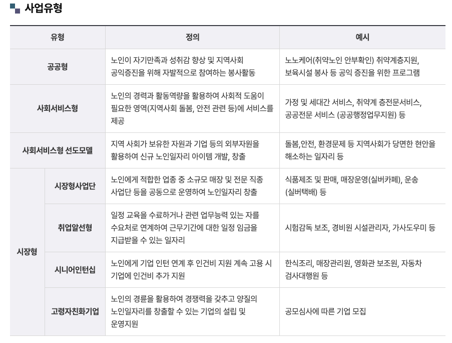 노인 일자리 사업 유형 - 공익형 vs 시장형