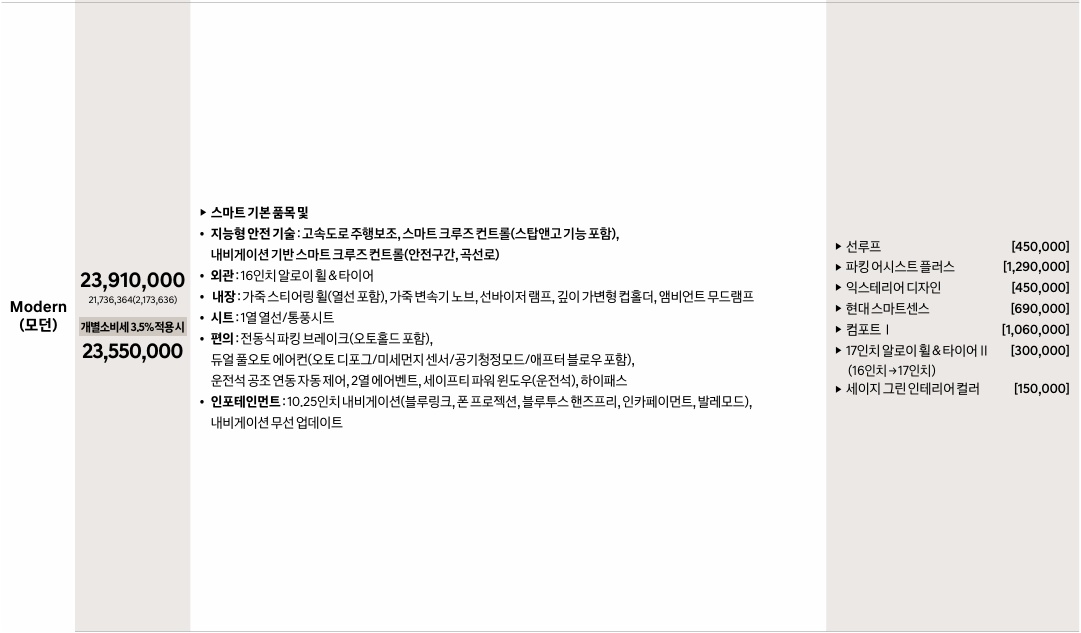 2026 아반떼 가솔린 1.6 모던 트림 가격 및 기본 품목