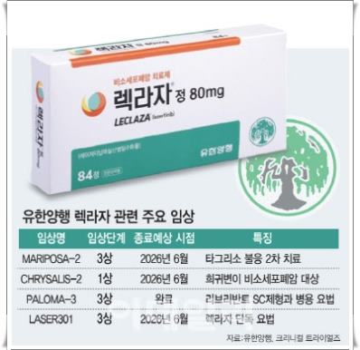 유한양행 렉라자