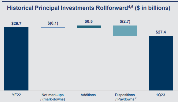 골드만삭스-실적