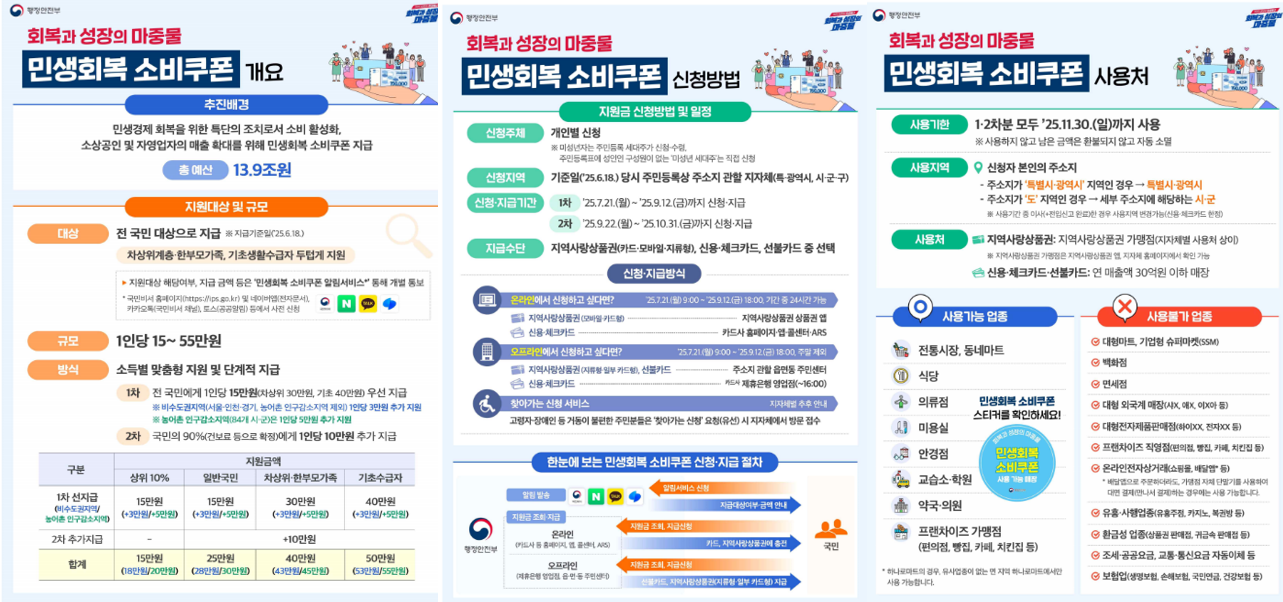 소비쿠폰 인포그래픽