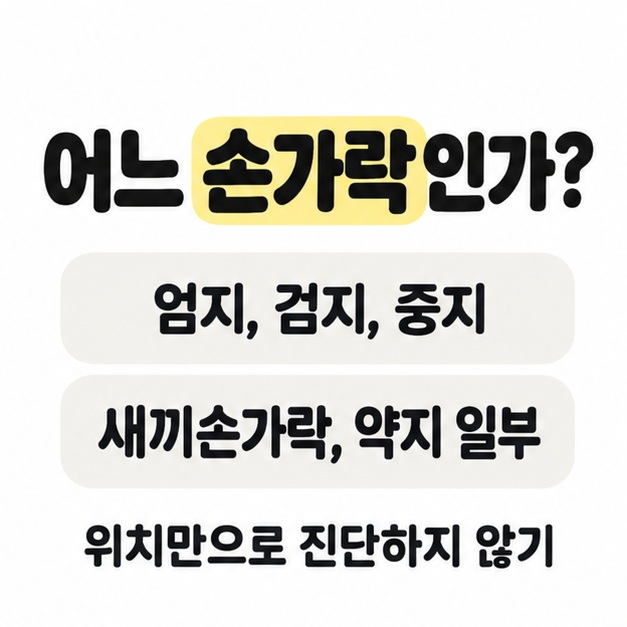 엄지 검지 중지와 새끼손가락 약지 일부를 비교하고 위치만으로 진단하지 말라고 안내한 카드