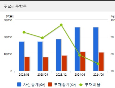 대한전선 주가 전망 재무지표 (1004)